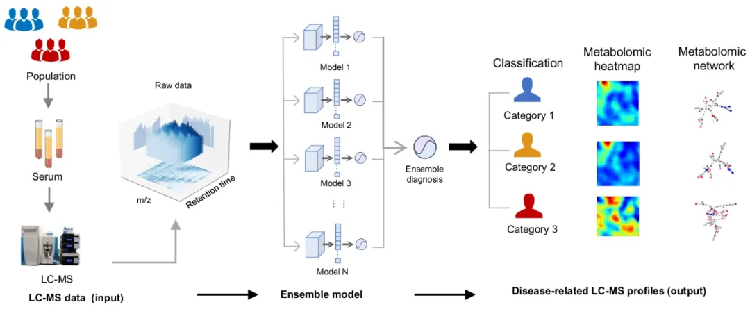 AI Metabolic Profiling
